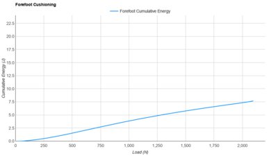 Nike Revolution 8 Forefoot Cushioning
