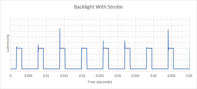 Samsung Odyssey G51C S27CG51 Backlight Strobing Frequency Picture