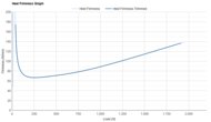 Altra Escalante 4 Heel Firmness Graph