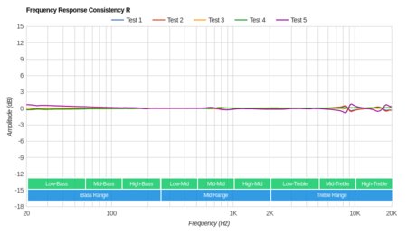 Sabbat E12 True Wireless Consistency R