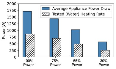 Panasonic NE-12523 Microwave Power Graph