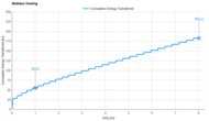 Sleep On Latex Hybrid Cooling Graph