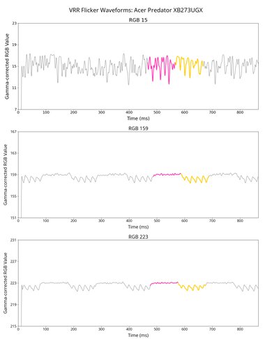 Acer Predator XB273U GXbmiipruzx VRR Flicker Graph