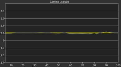 LG QNED92A Post Gamma Curve Picture