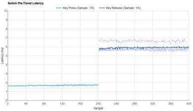 Akko CS Ocean Blue Raw Data