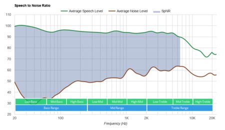 HyperX Cloud Revolver SpNR
