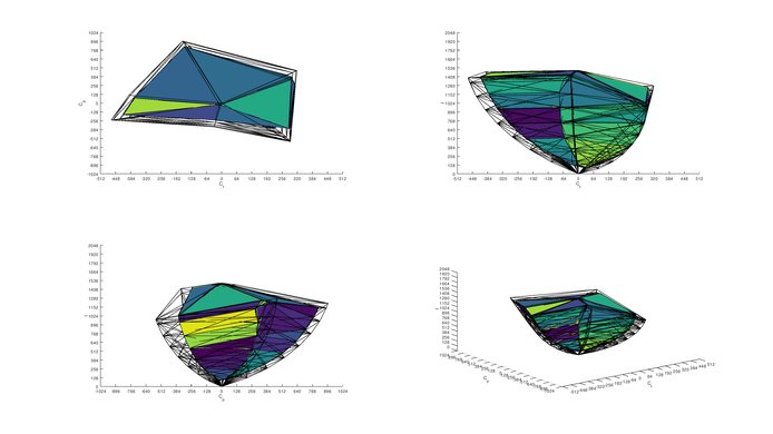 Philips Momentum 436M6VBPAB 2020 Color Volume ITP Picture