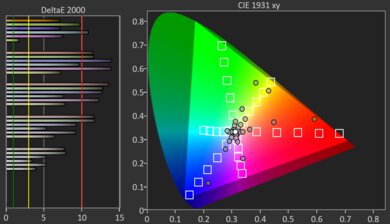 LG UQ7590 [UQ75, UQ7570] Color Gamut DCI-P3 Picture