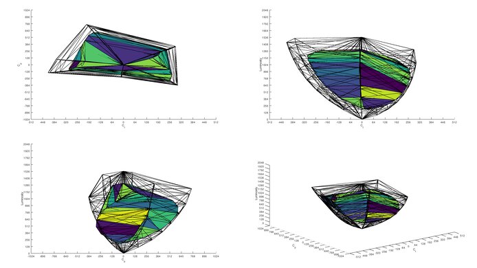 Dell S2725QC DCI-P3 Color Volume ITP Picture
