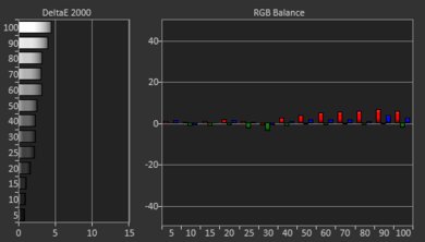 Vizio D Series 4k 2018 Pre White Balance Picture