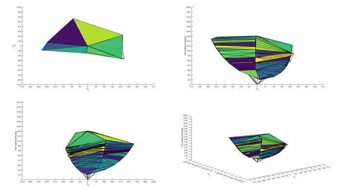 Samsung T55 sRGB Color Volume ITP Picture