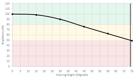 LG E7 OLED Brightness Picture