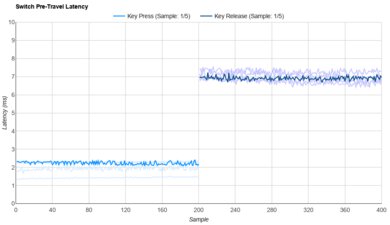 Kailh Jellyfish Box Y Raw Data