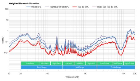 iClever Boostcare Weighted Harmonic Distortion