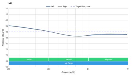 Sennheiser Momentum In-Ear/HD1 In-Ear Wireless Mid