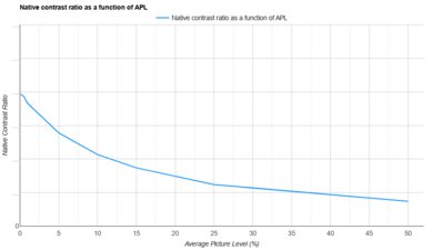 XGIMI AURA 2 APL Native Contrast
