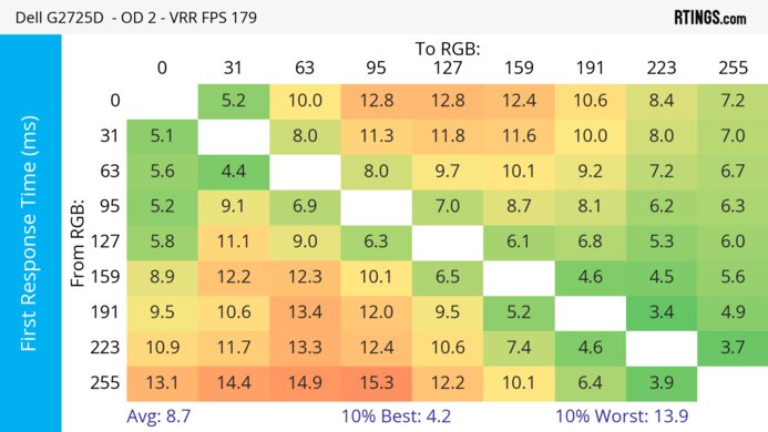 Dell G2725D Heatmap First Response