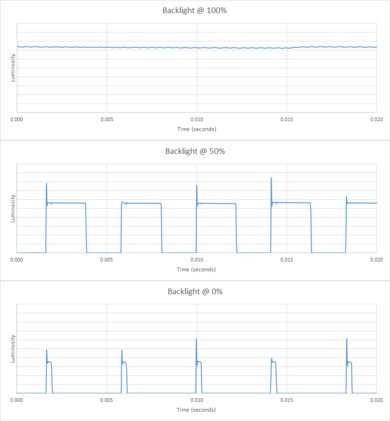 Samsung TU8000 Backlight chart