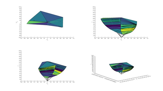 Dell U3219Q sRGB Color Volume ITP Picture