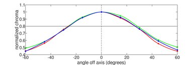 Apple MacBook Air 15 (M2, 2023) Horizontal Chroma Picture