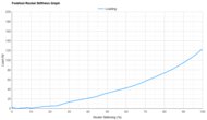 On Cloudboom Zone Forefoot Rocker Stiffness Graph