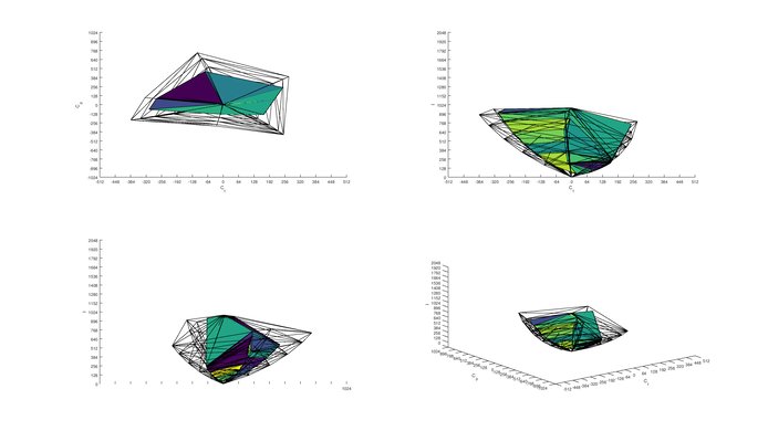 Vizio E Series 2017 2020 Color Volume ITP Picture