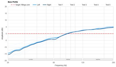Sennheiser HD 25 Bass Profile: Target Compliance