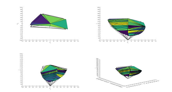 HP OMEN 27 Adobe RGB Color Volume ITP Picture