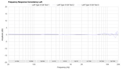 Beats Powerbeats Pro 2 Consistency L