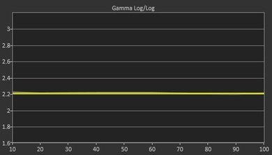 Samsung J5500 Post Gamma Curve Picture
