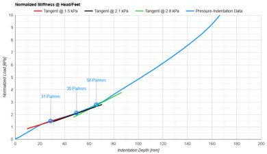Casper Cooling Select Head/Feet Firmness
