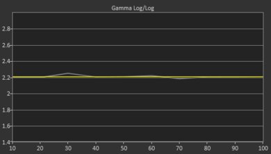 Sony X800G Post Gamma Curve Picture
