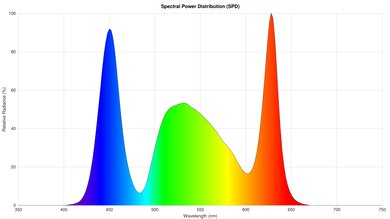 BenQ HT2060 Spectral Power Distribution