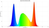 BenQ HT2060 Spectral Power Distribution