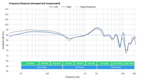 Bowers & Wilkins P5 Series 2 Frequency Response