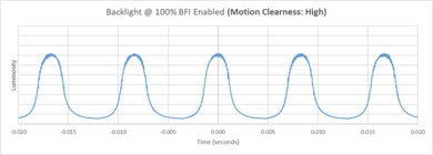 Hisense 100U8QG BFI Frequency Picture