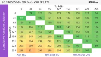 LG 24GS65F-B CAD Heatmap At Max Refresh