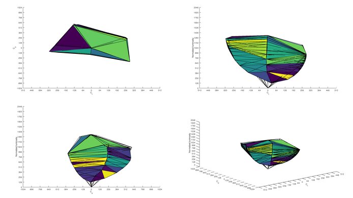 Samsung Smart Monitor M80B S32BM80 sRGB Color Volume ITP Picture