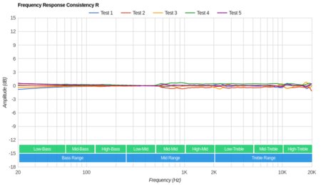 Sony WF-1000X Truly Wireless Consistency R