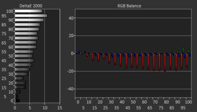 Samsung The Premiere LPU7D Pre White Balance Picture