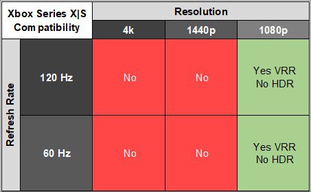 ASUS ROG Swift Pro PG248QP XSX Compatibility Table