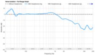 Astro A50 Gen 4 Noise Isolation - Full Range Graph
