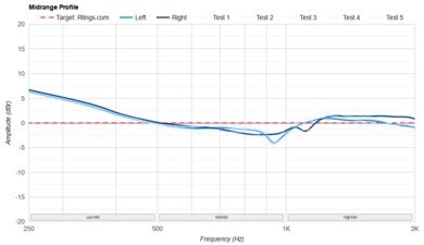 Sony INZONE H9 II Mid-Range Profile: Target Compliance