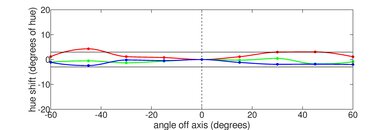 ASUS TUF Dash F15 (2022) Horizontal Hue Picture