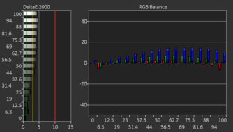 Acer Nitro XV275K P5biipruzx Pre Calibration Picture
