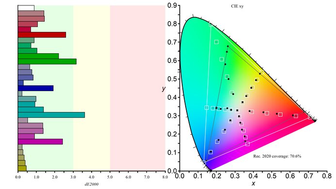 LG 27GS95QE-B Rec. 2020 Color Gamut Picture