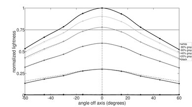 Dell Precision 5560 (2021) Horizontal Lightness Picture