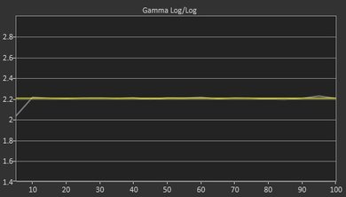 LG LJ5500 Post Gamma Curve Picture