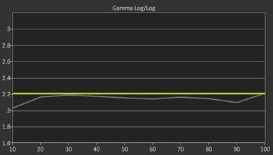 Samsung J5000 Pre Gamma Curve Picture