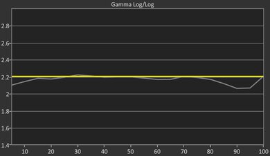 Hisense CanvasTV QLED 2024 Pre Gamma Curve Picture